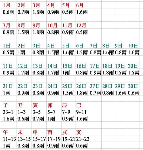 八字重量表2022|免費八字重量計算機